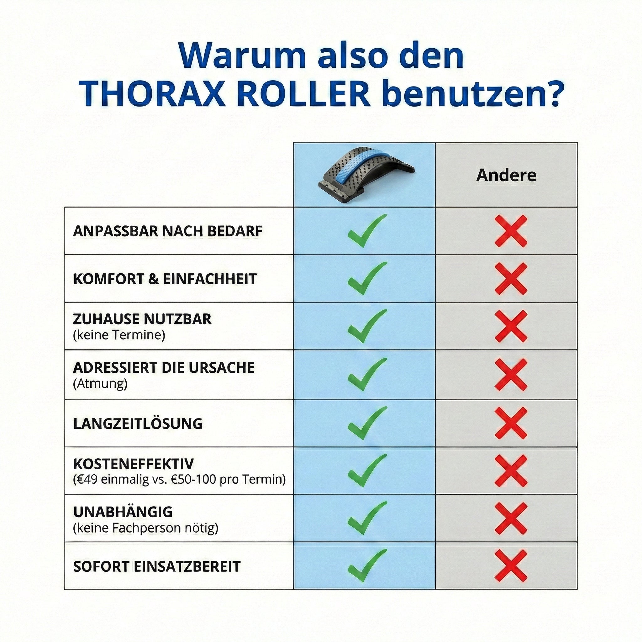 Thorax-Roller